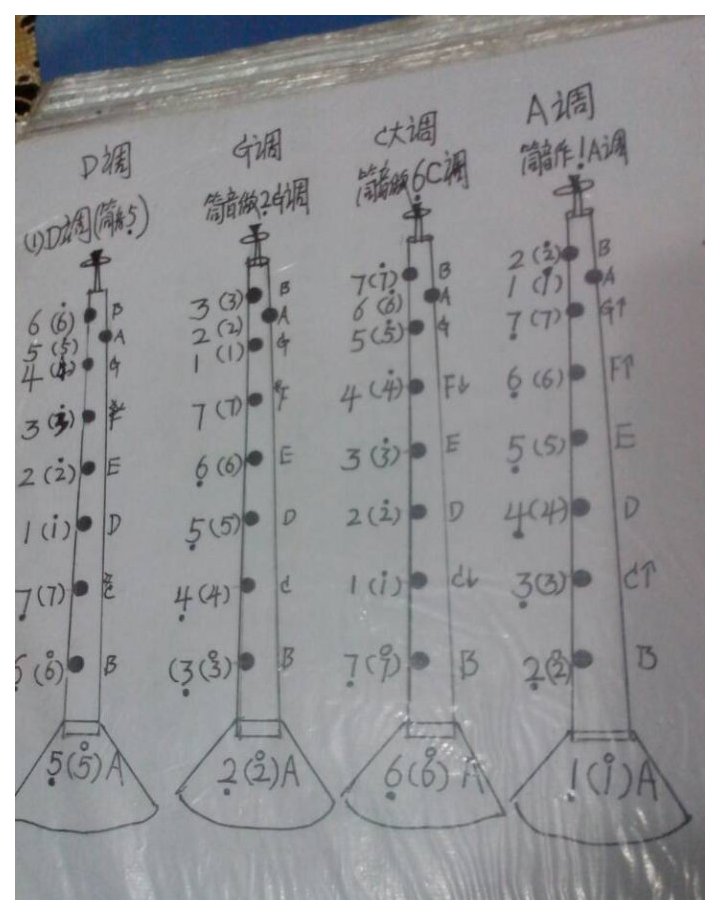 唢呐指法表