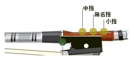 提琴琴弓耗损与保护