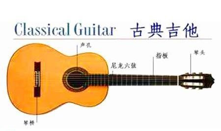 古典吉他的历史与现状